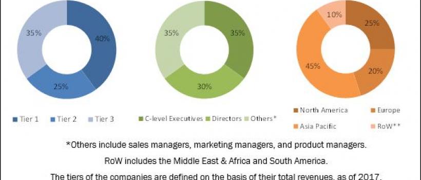 Self-Adhesive Labels Market