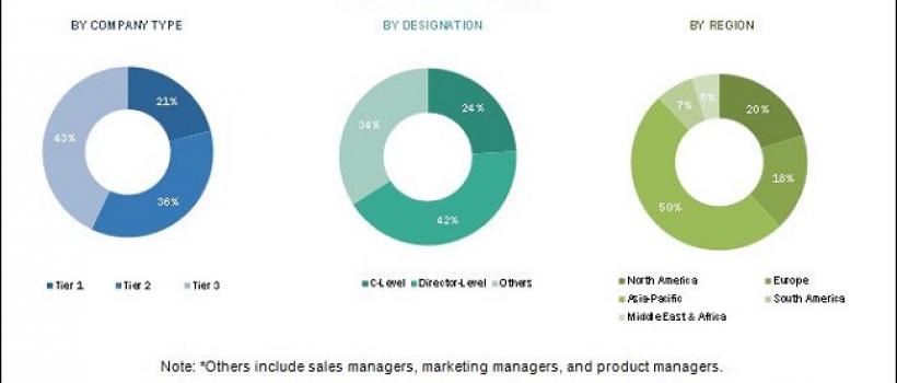 Self-Cleaning Filters Market