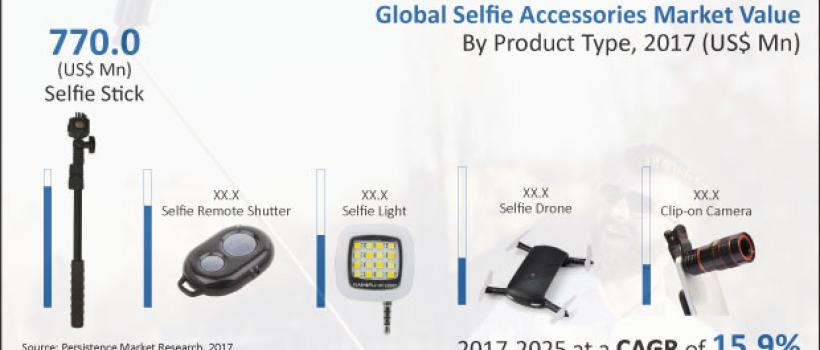 Selfie Accessories Market