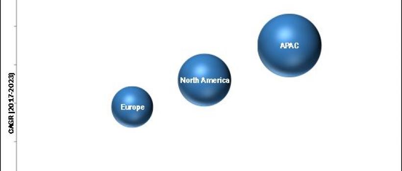 Semiconductor Manufacturing Equipment