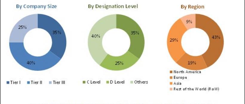 Single cell Analysis Market