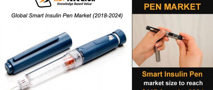 Smart Insulin Pen Market Size- KBV Research