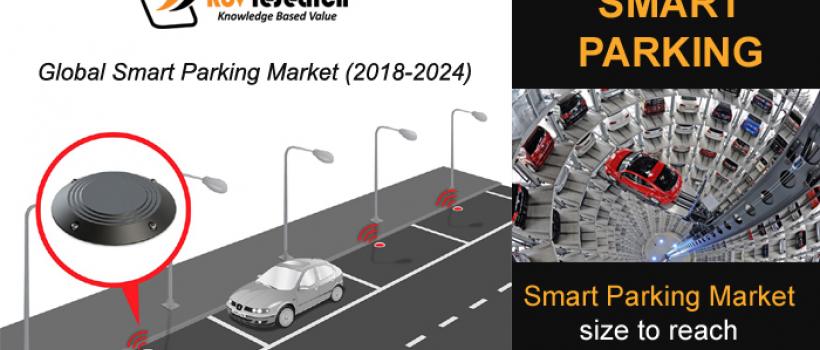 Global Smart Parking Market- KBV Research