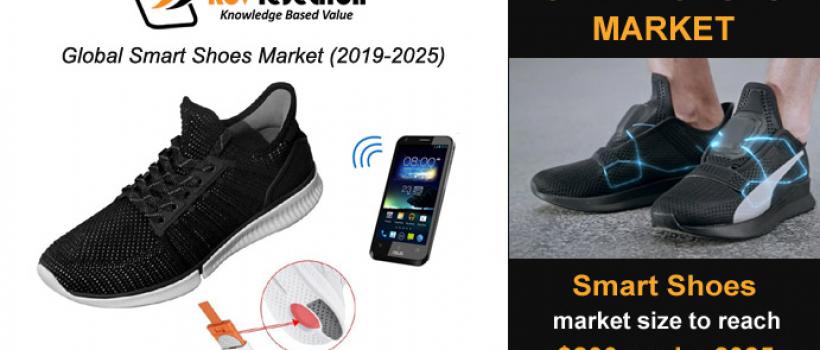 Smart Shoes Market Size- KBV Research