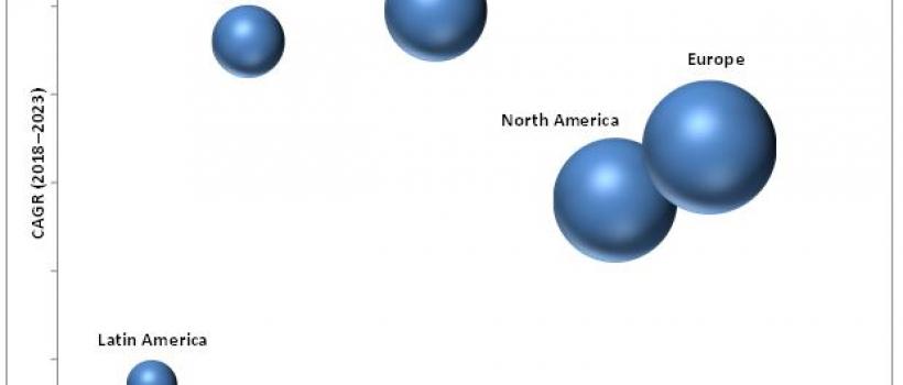 Smart Stadium Market