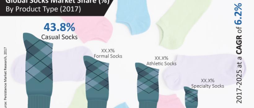 Socks Market