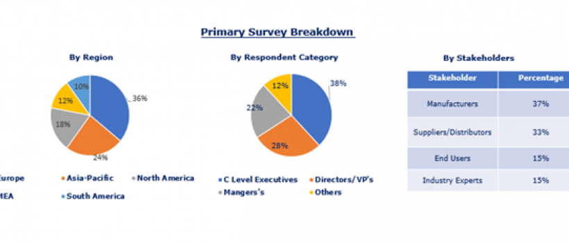 Global Sodium Silicate Market Size