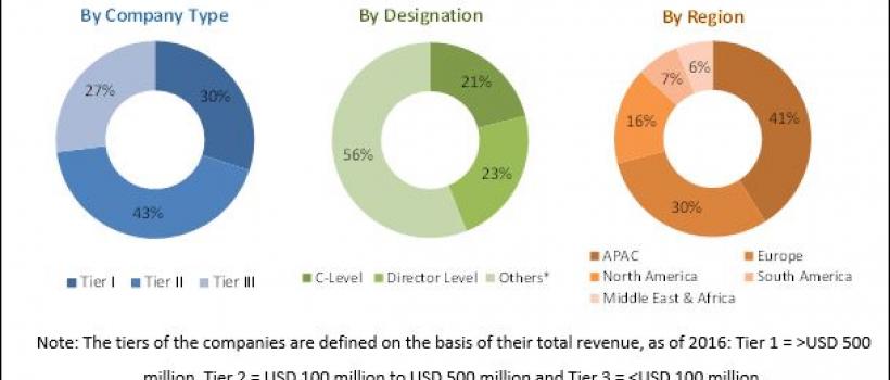 sodium silicate Market 