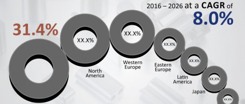 Soft Magnetic Materials Market