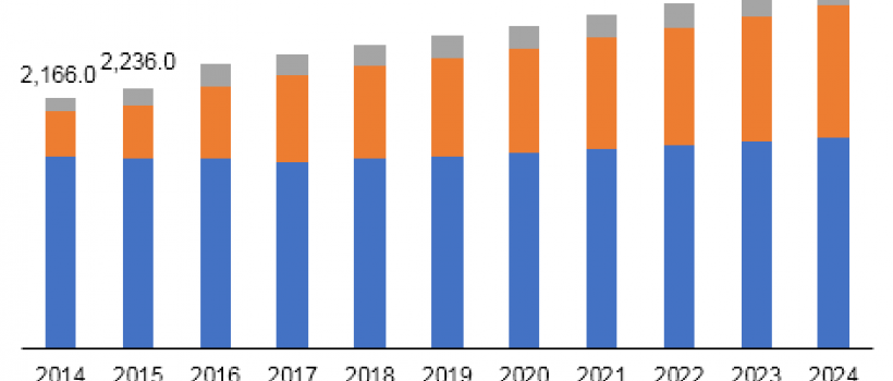 Somatostatin Analogs Market