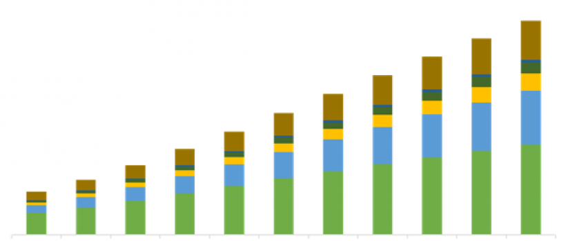 South America Distributed Antenna System (DAS) Market