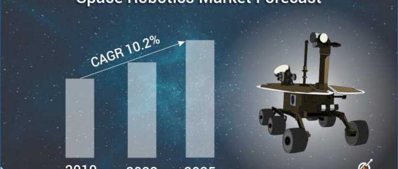 Space Robotics Market