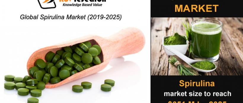 Spirulina Market