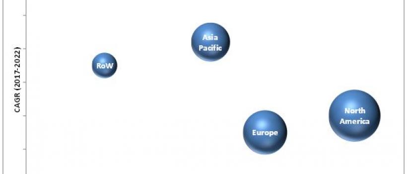 Sports Medicine Market