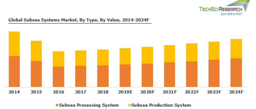 Subsea Systems Market