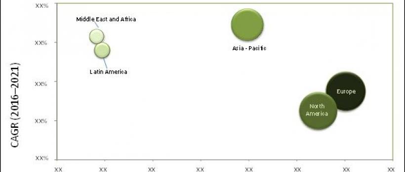 Sugar Excipients Market