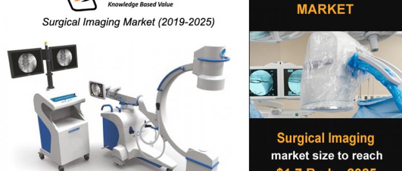 Surgical Imaging Market