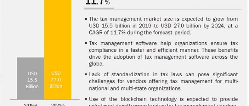 Tax Management Market