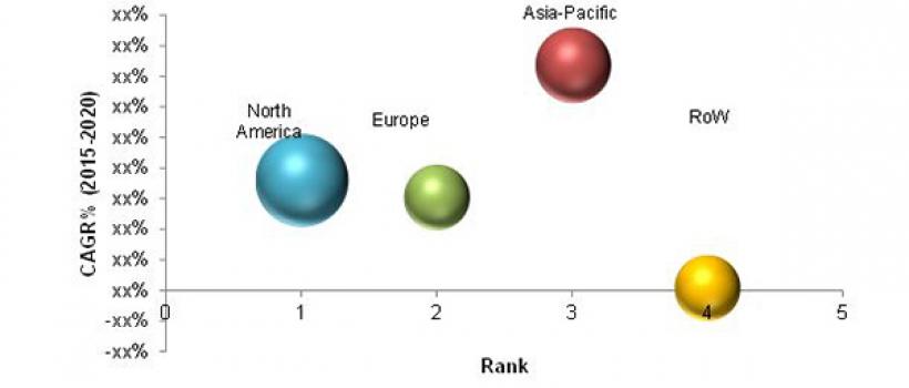 Terahertz and Infrared Spectroscopy Market