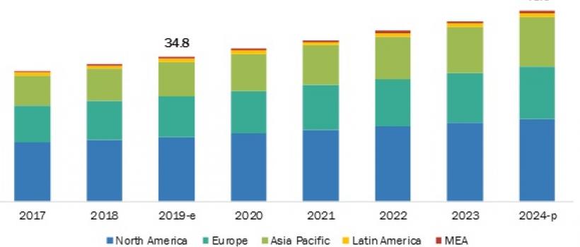 thermoforming plastic market 