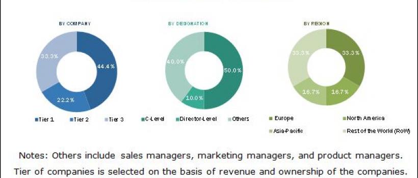 Top 10 Plastics Market