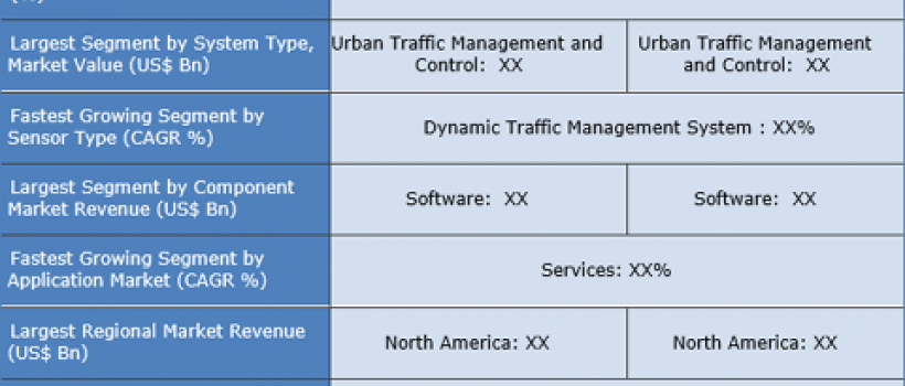 https://www.credenceresearch.com/report/traffic-management-systems-and-services-market