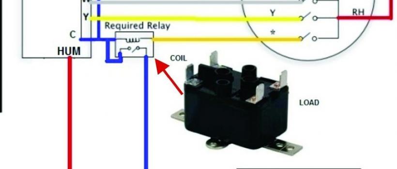 AC Current Transformers