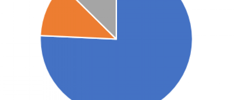  US Battery Recycling Market