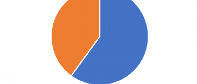 U.S. Hydraulic Fracturing Market