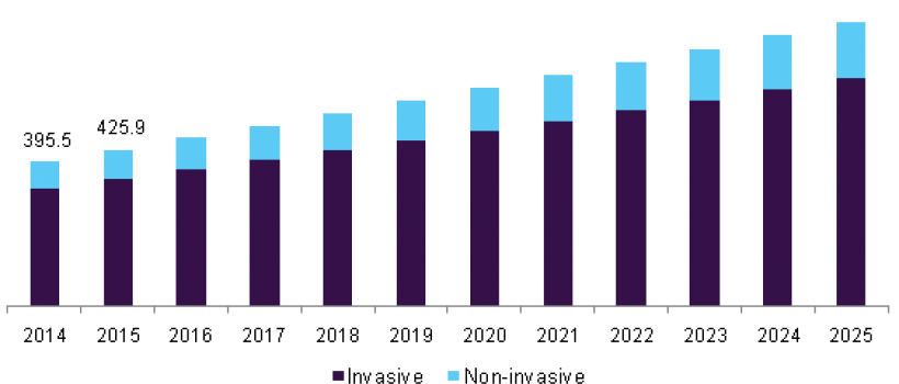 Intracranial Pressure Monitoring Devices Market