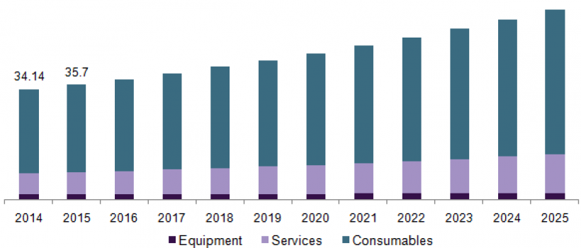 Infection Control Market