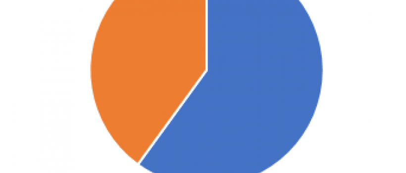 U.S. Online Art & Sculpture Market
