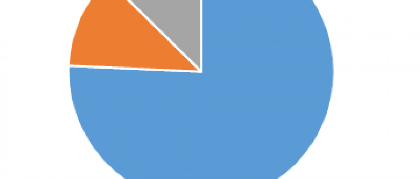 US Online Pet Food & Supplies Market