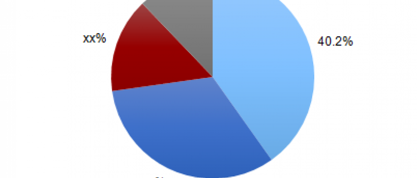 US Online Residential Furniture Market