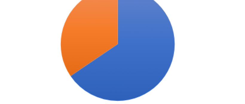 U.S. Rail Infrastructure Market