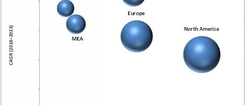 User Activity Monitoring Market