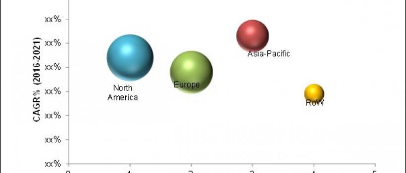 UV/Visible Spectroscopy Market