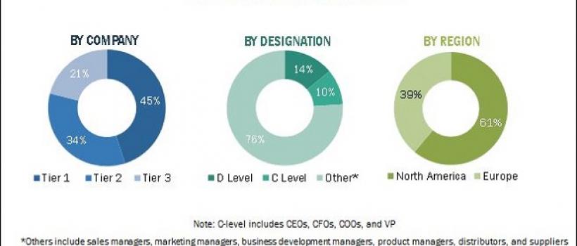 Varicose Vein Treatment Market