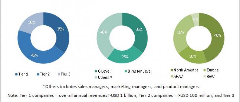 Vendor Risk Management Market