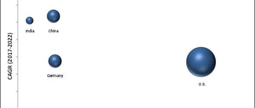 Veterinary Chemistry Analyzer Market