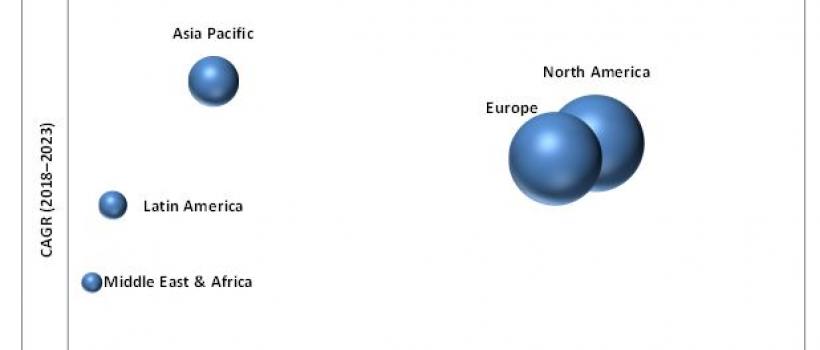 Veterinary Equipment Market