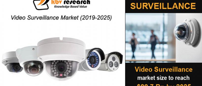 Video Surveillance Market