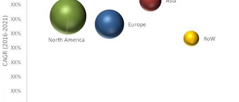 Viral Inactivation Market