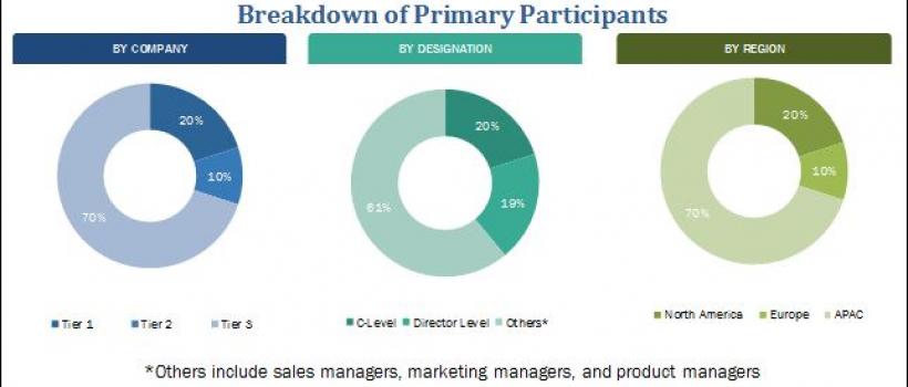 Virtual Data Room Market
