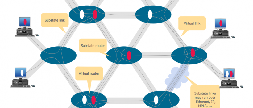 Virtual Networking