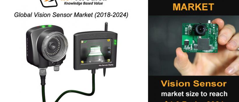 Vision Sensor Market- KBV Research