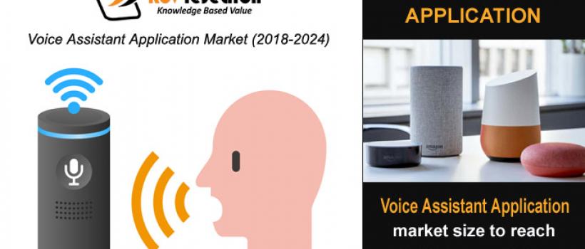 Voice Assistant Application Market Size- KBV Research