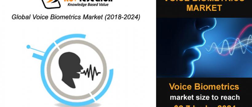 Voice Biometrics Market Size- KBV Research