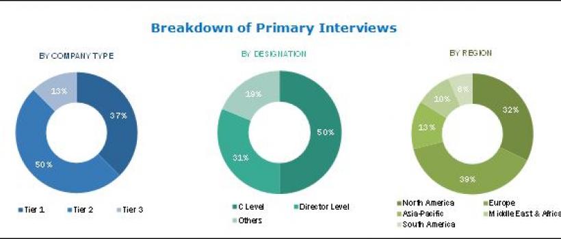 Waste Heat Recovery System Market