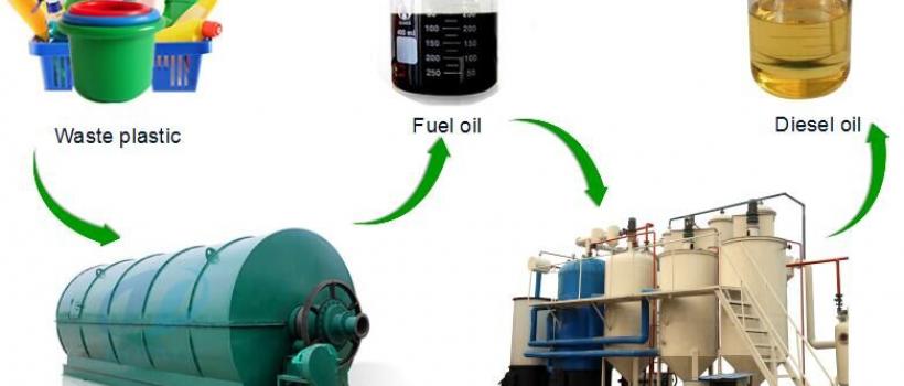 Waste To Diesel Market